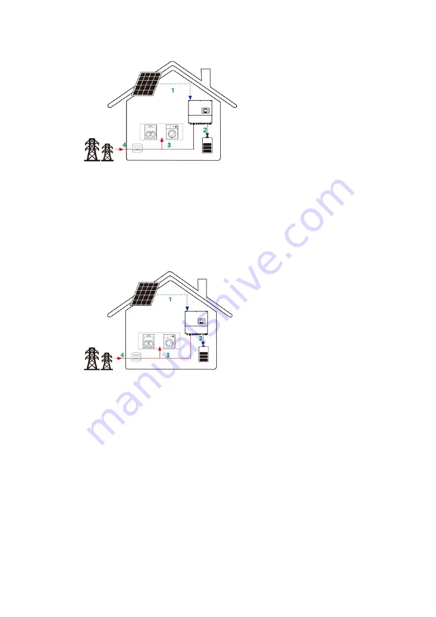 Renac ESC3000-DS Manual Download Page 9