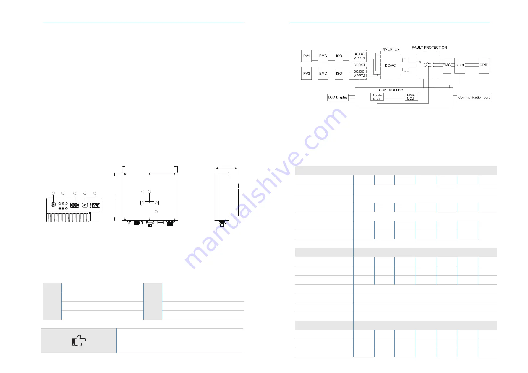 Renac R3 Micro Series User Manual Download Page 4