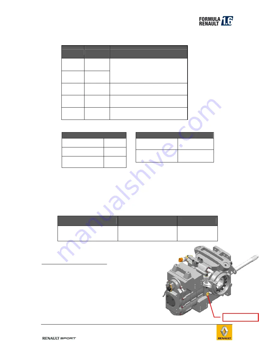 Renault 2013 Formula 1.6 User Manual Download Page 23