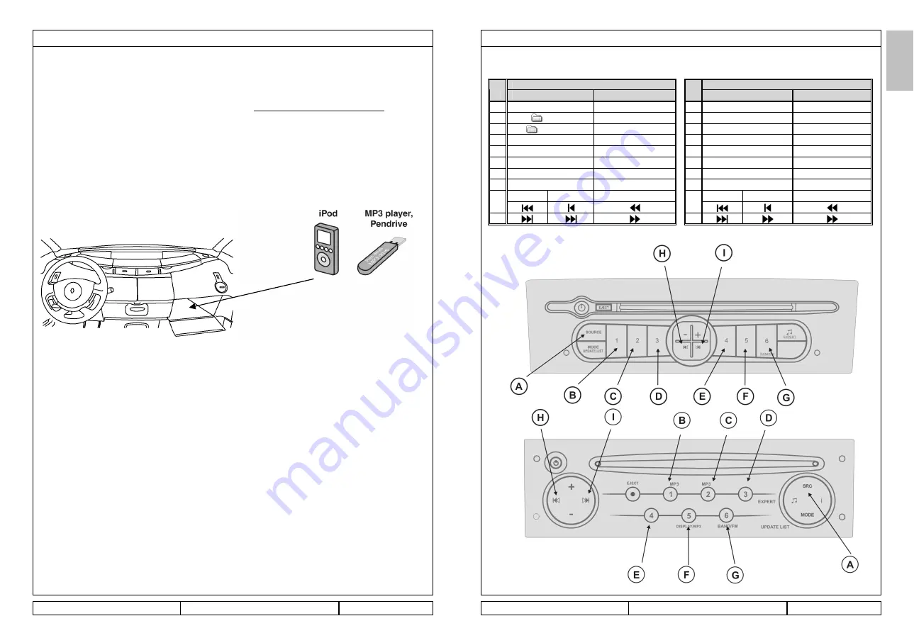 Renault AUDIO CONNECTION BOX Operating Manual Download Page 4