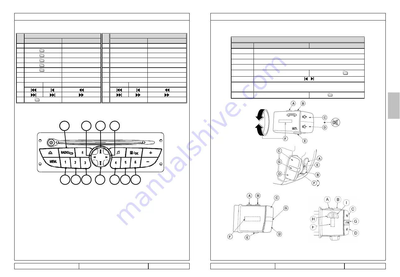 Renault AUDIO CONNECTION BOX Скачать руководство пользователя страница 20