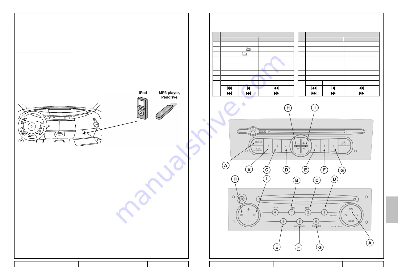 Renault AUDIO CONNECTION BOX Скачать руководство пользователя страница 39