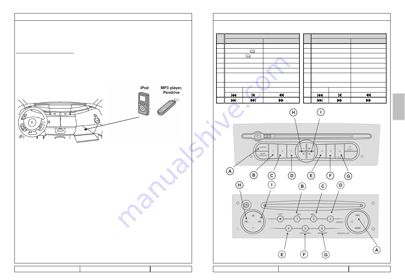 Renault AUDIO CONNECTION BOX Скачать руководство пользователя страница 64