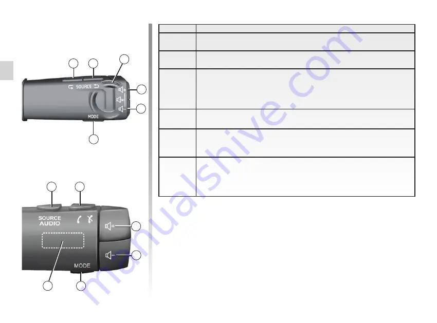 Renault EASY CONNECT Instructions Manual Download Page 12