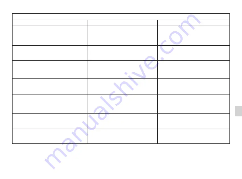 Renault EASY CONNECT Instructions Manual Download Page 187