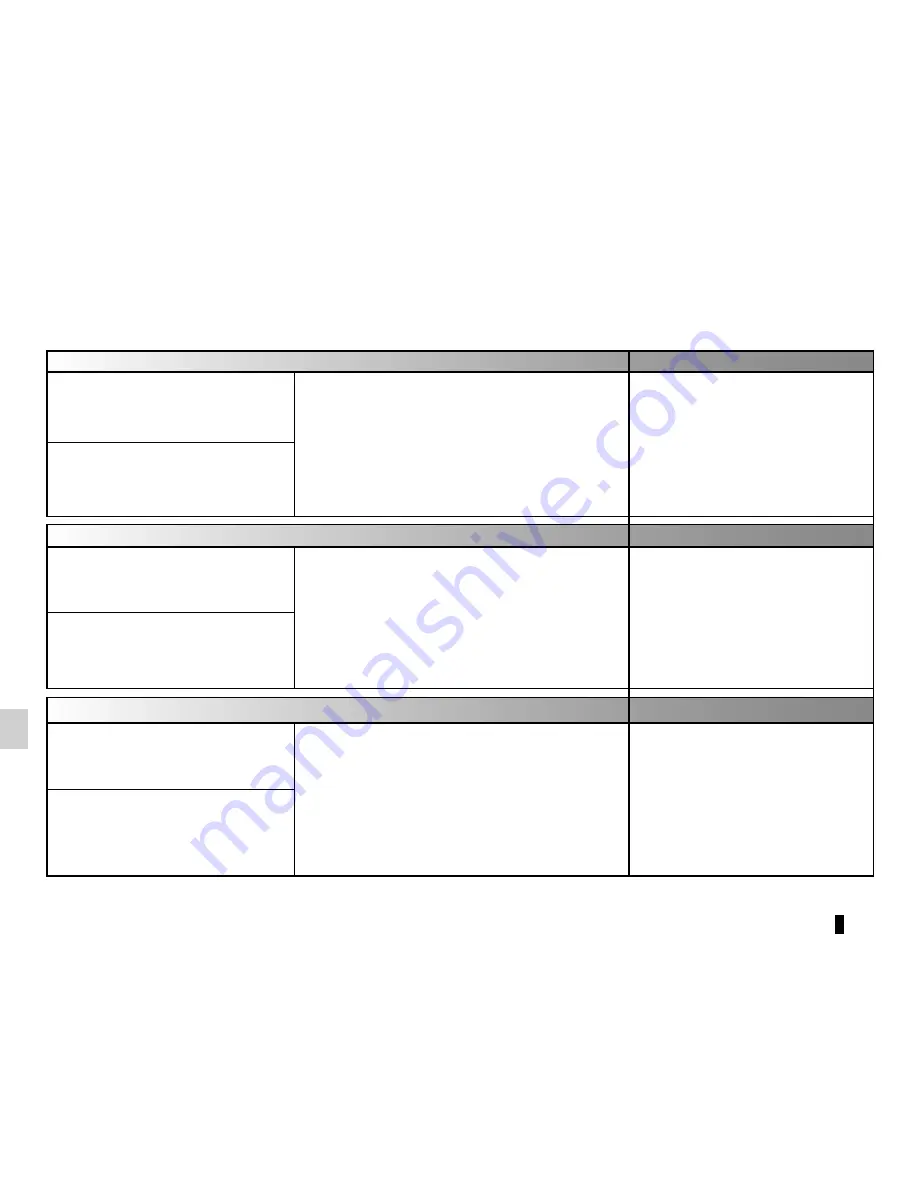 Renault Espace Driver'S Handbook Manual Download Page 300