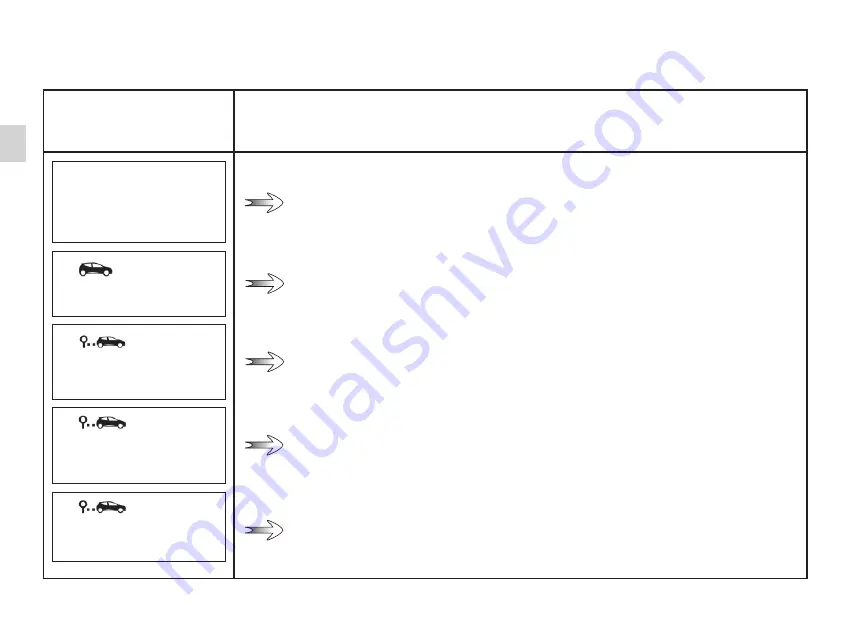 Renault KANGOO 2021 Vehicle User Manual Download Page 122