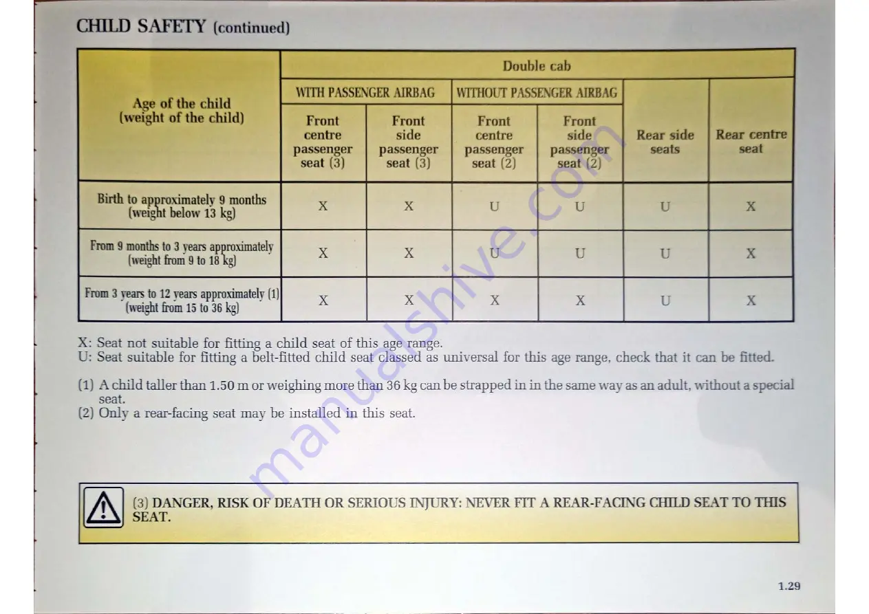 Renault Master Van 2004 Driver'S Handbook Manual Download Page 34