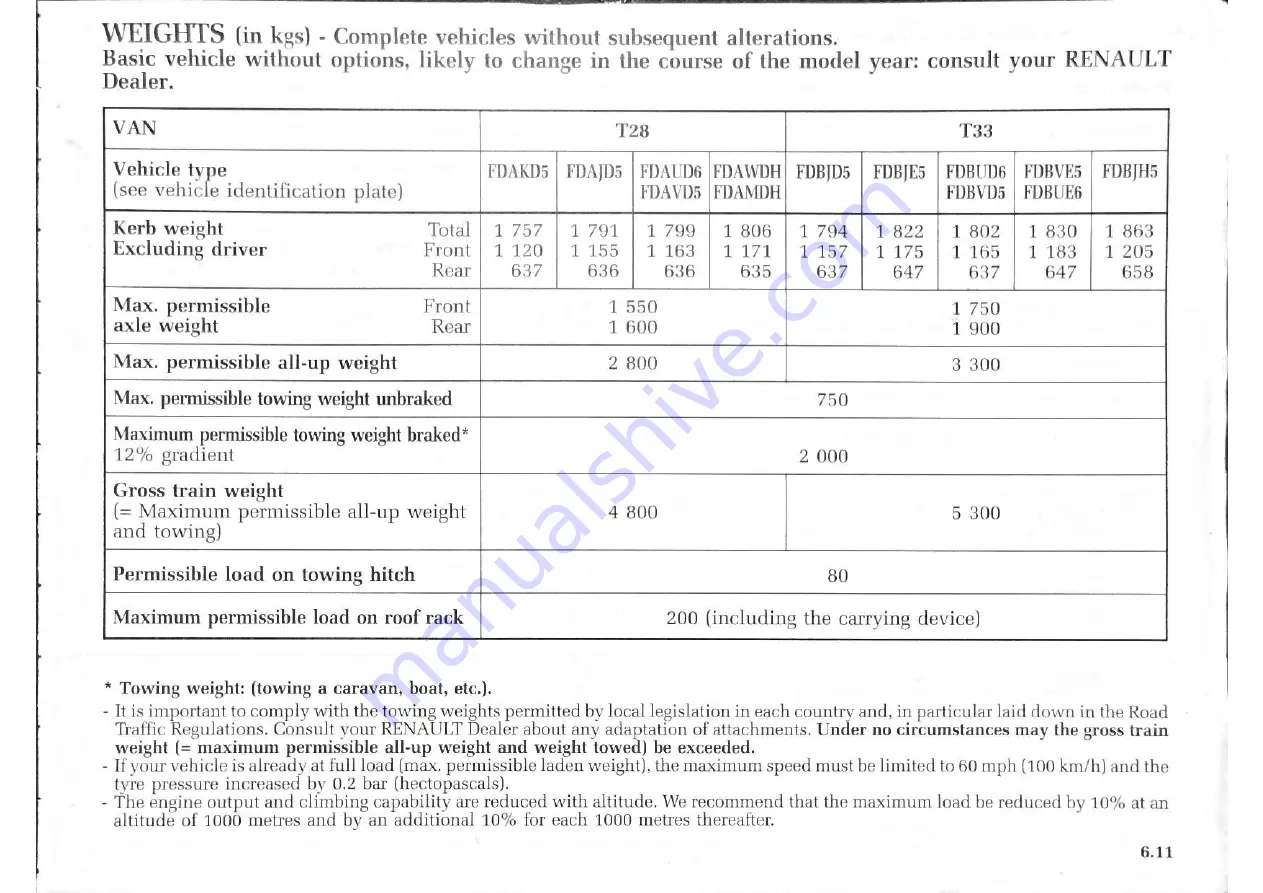 Renault Master Van 2004 Driver'S Handbook Manual Download Page 174