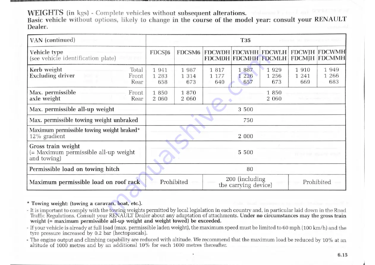 Renault Master Van 2004 Driver'S Handbook Manual Download Page 178