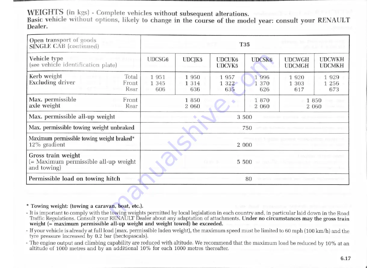 Renault Master Van 2004 Driver'S Handbook Manual Download Page 180