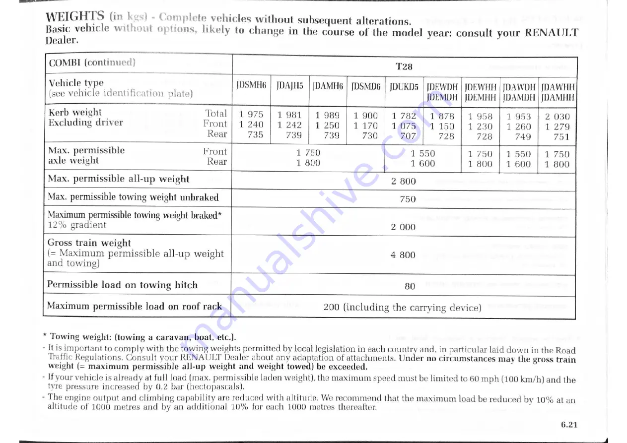 Renault Master Van 2004 Driver'S Handbook Manual Download Page 184