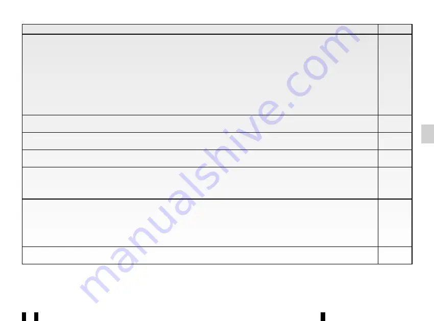 Renault MEDIA-NAV EVOLUTION Manual Download Page 284