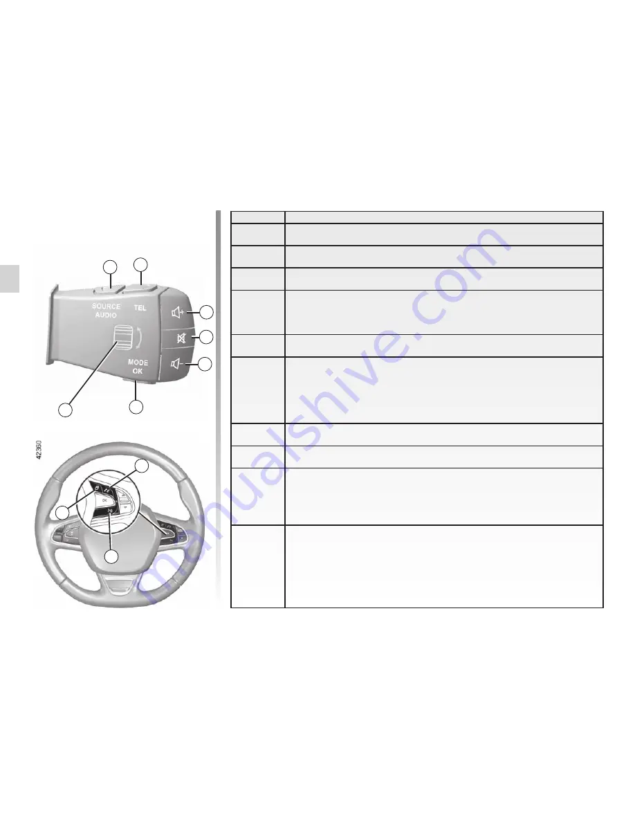 Renault R-Link 2 Manual Download Page 14