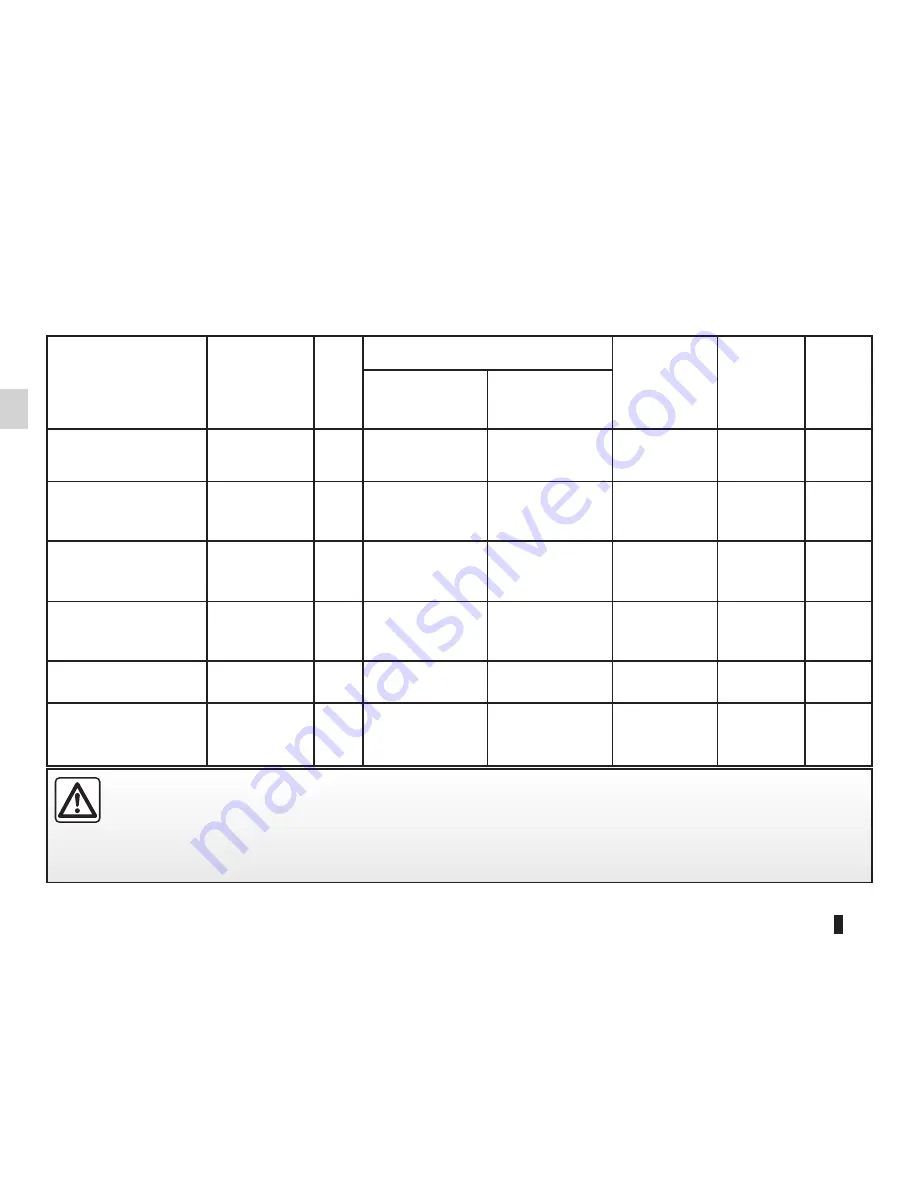 Renault Sandero Owner'S Manual Download Page 32