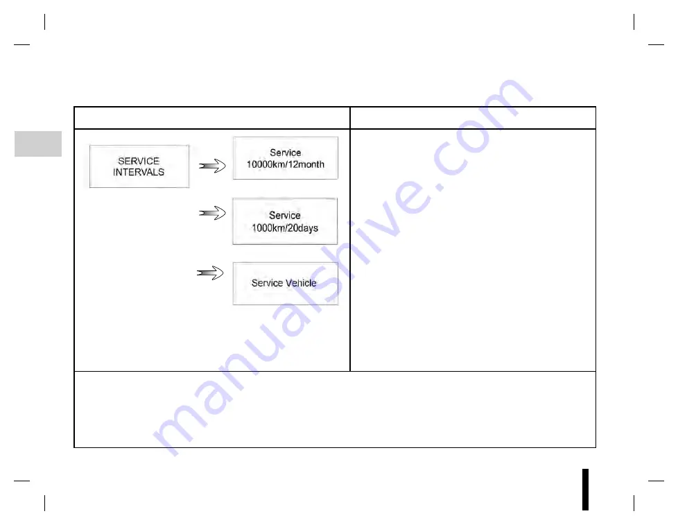 Renault TRIBER 2021 Vehicle User Manual Download Page 50