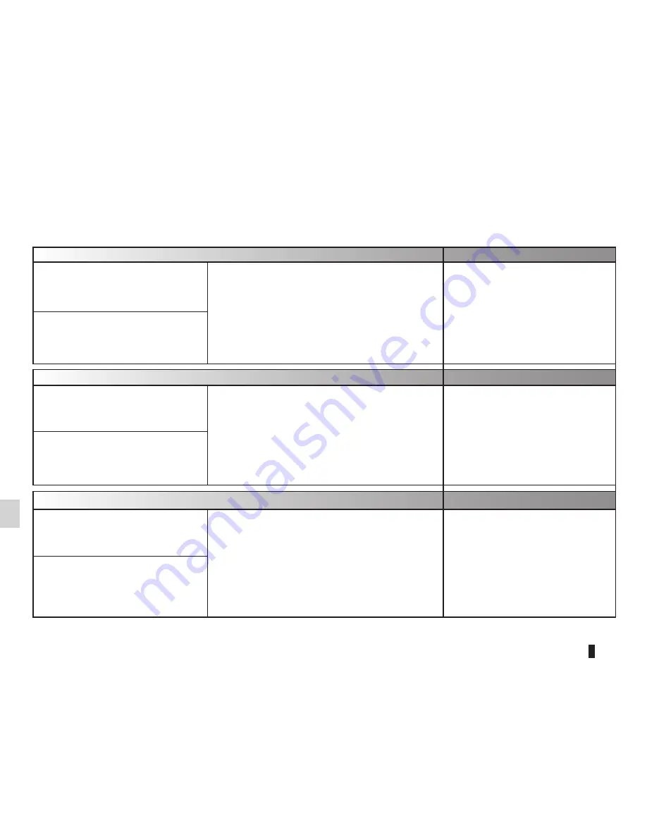 Renault TWIZY Z.E. Driver'S Handbook Manual Download Page 99