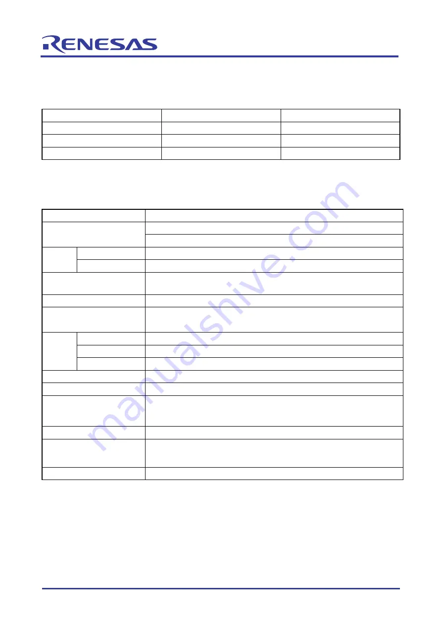 Renesas 32176 Скачать руководство пользователя страница 53