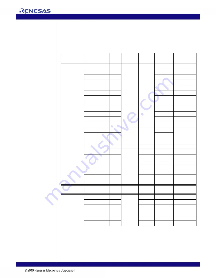 Renesas 89HPES24T3G2ZBAL User Manual Download Page 30