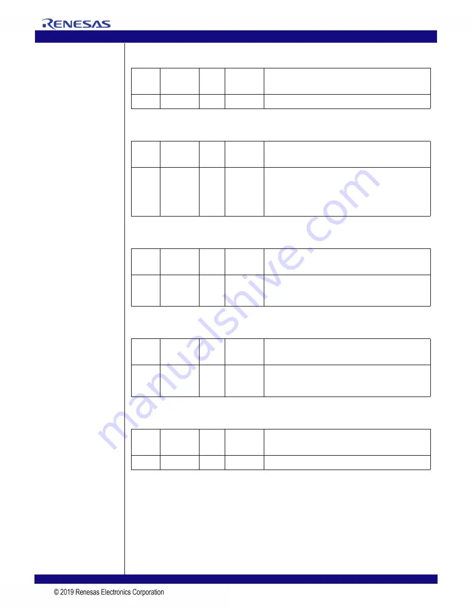 Renesas 89HPES24T3G2ZBAL User Manual Download Page 96