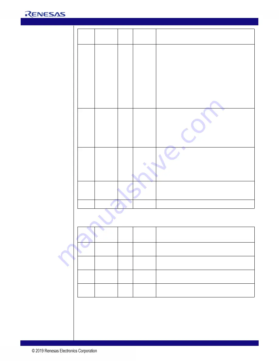 Renesas 89HPES24T3G2ZBAL User Manual Download Page 113