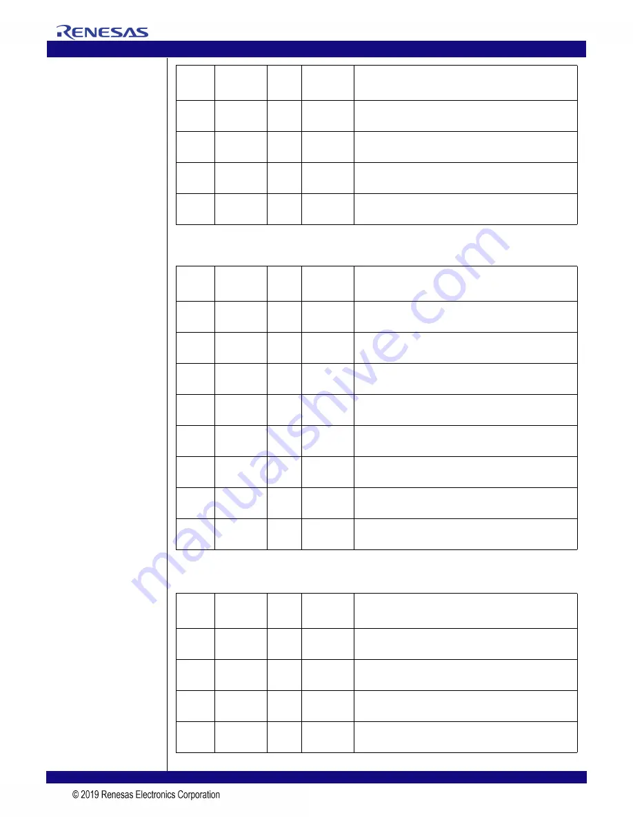 Renesas 89HPES24T3G2ZBAL User Manual Download Page 136