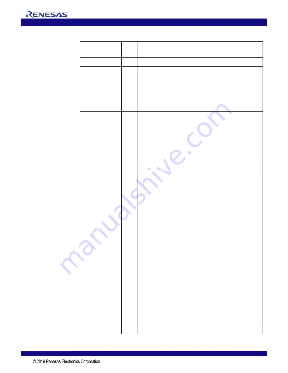 Renesas 89HPES24T3G2ZBAL User Manual Download Page 150