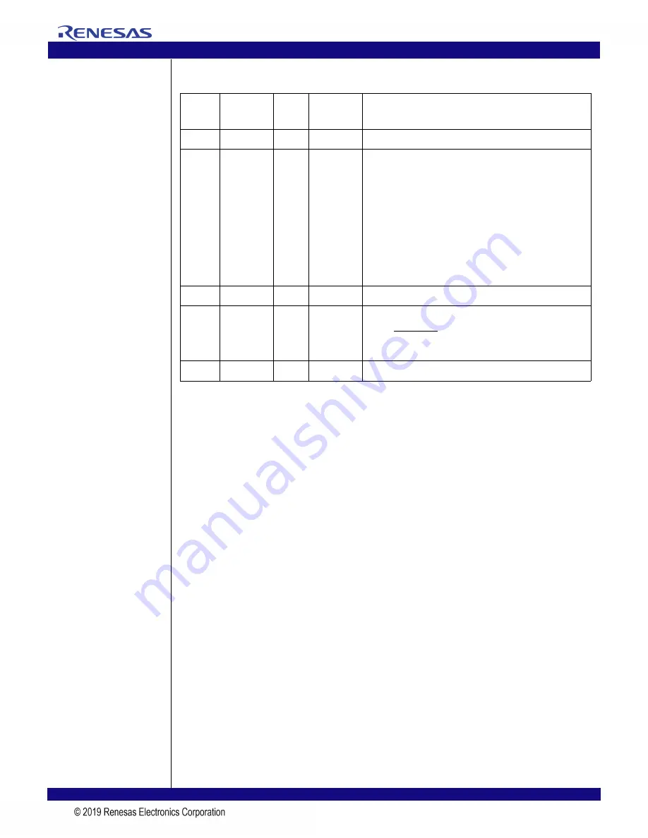 Renesas 89HPES24T3G2ZBAL User Manual Download Page 151