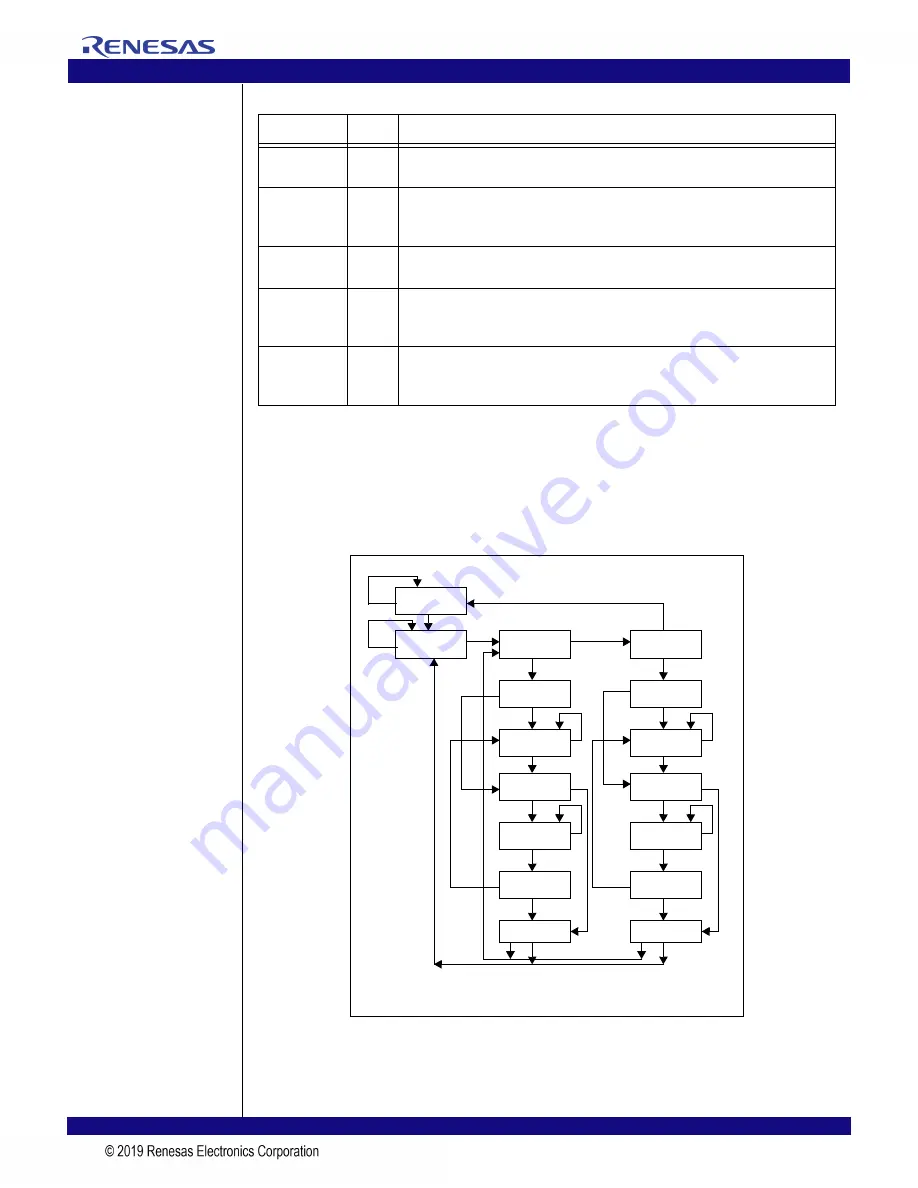 Renesas 89HPES24T3G2ZBAL User Manual Download Page 158