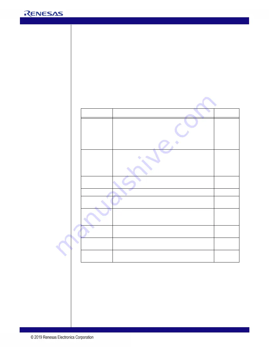 Renesas 89HPES24T3G2ZBAL User Manual Download Page 162