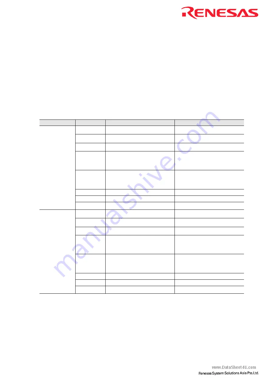 Renesas CE2000-H8S Series Скачать руководство пользователя страница 54