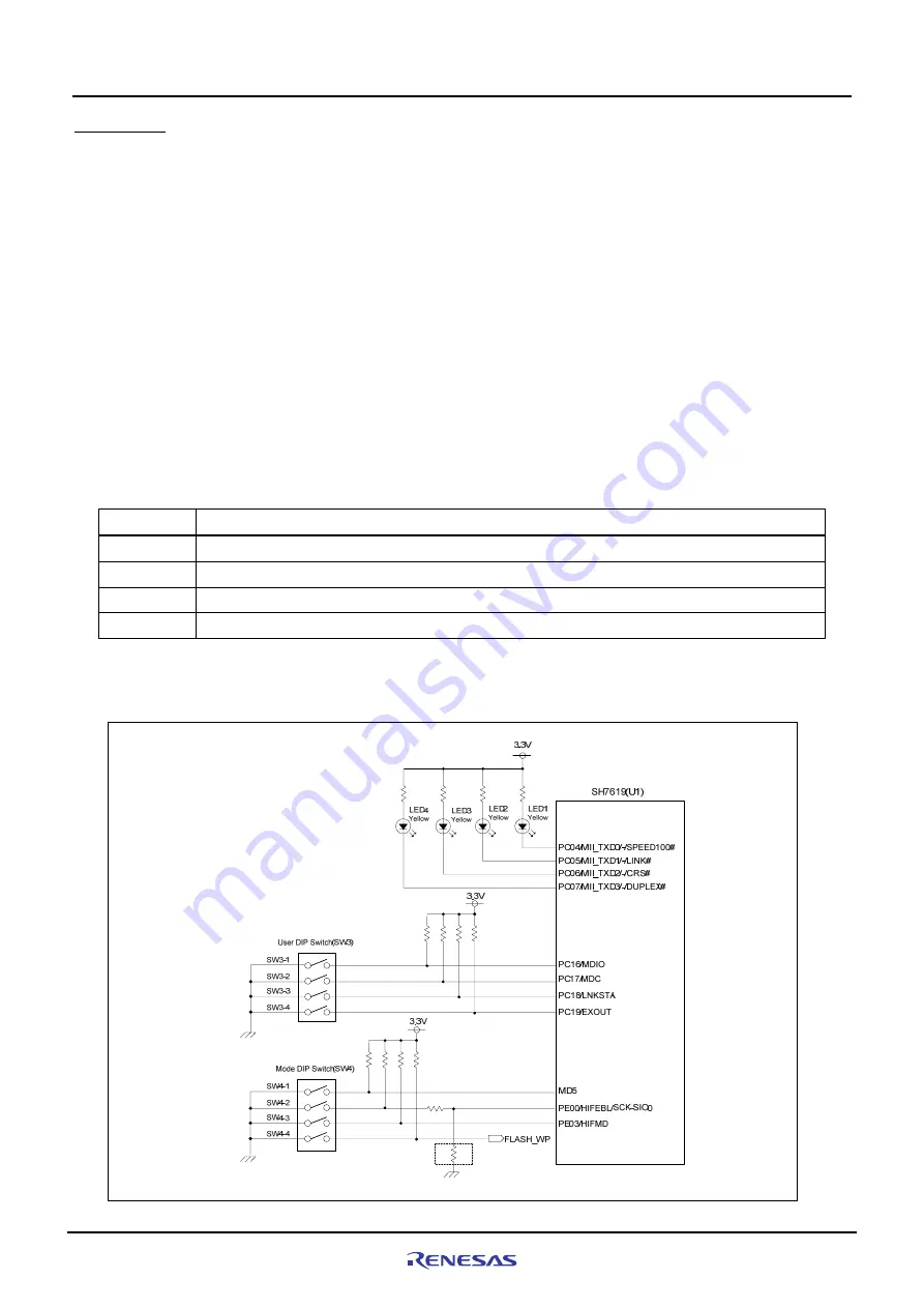 Renesas CPU Board M3A-HS19 Скачать руководство пользователя страница 32