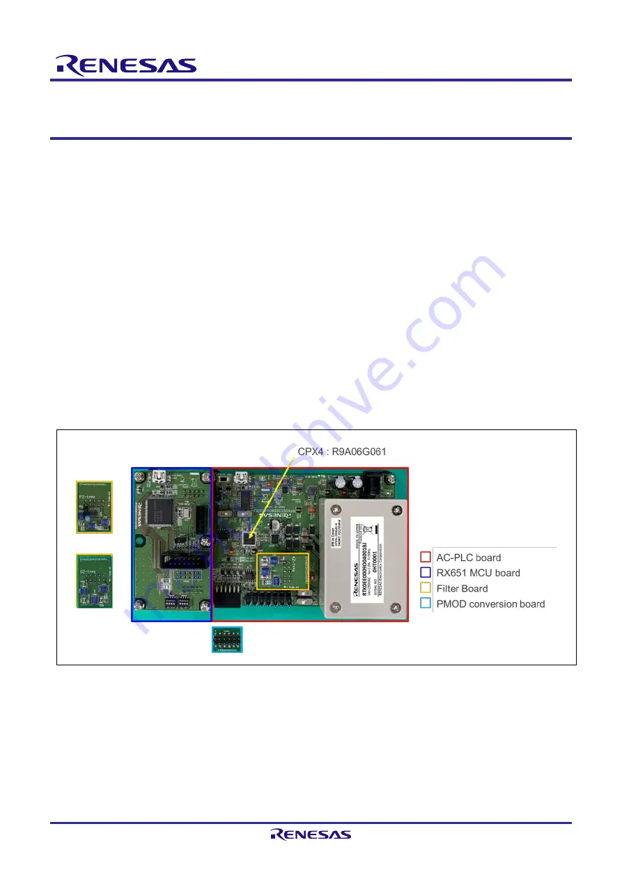 Renesas CPX4 AC-PLC Скачать руководство пользователя страница 15