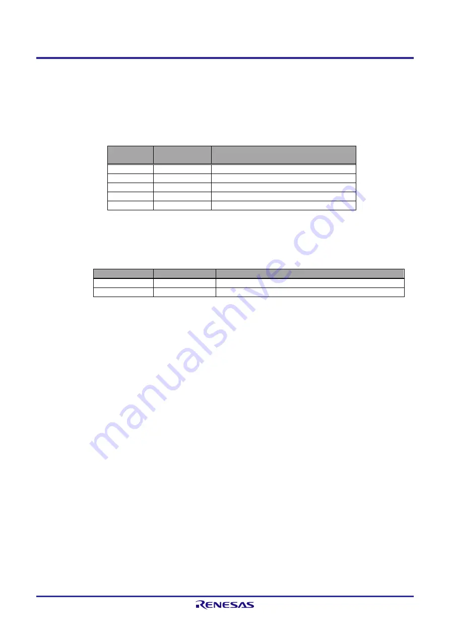 Renesas CPX4 AC-PLC User Manual Download Page 34