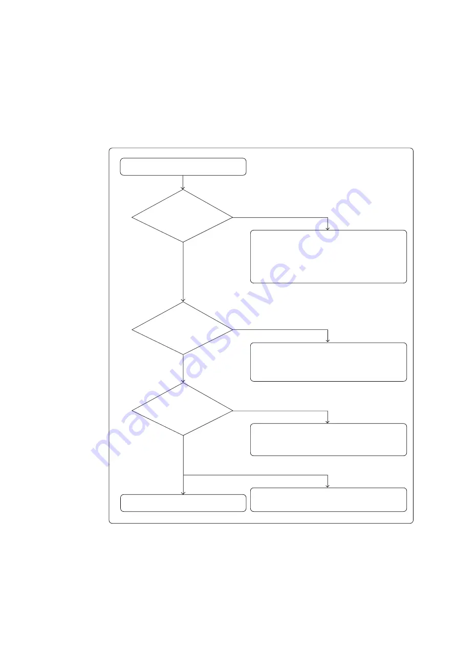 Renesas Emulation Pod for M16C/80 Group MCUs M30803T-RPD-E Скачать руководство пользователя страница 66