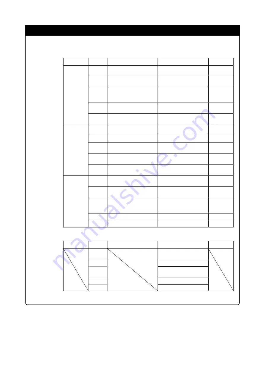 Renesas Emulation Pod M30620T2-RPD-E User Manual Download Page 17