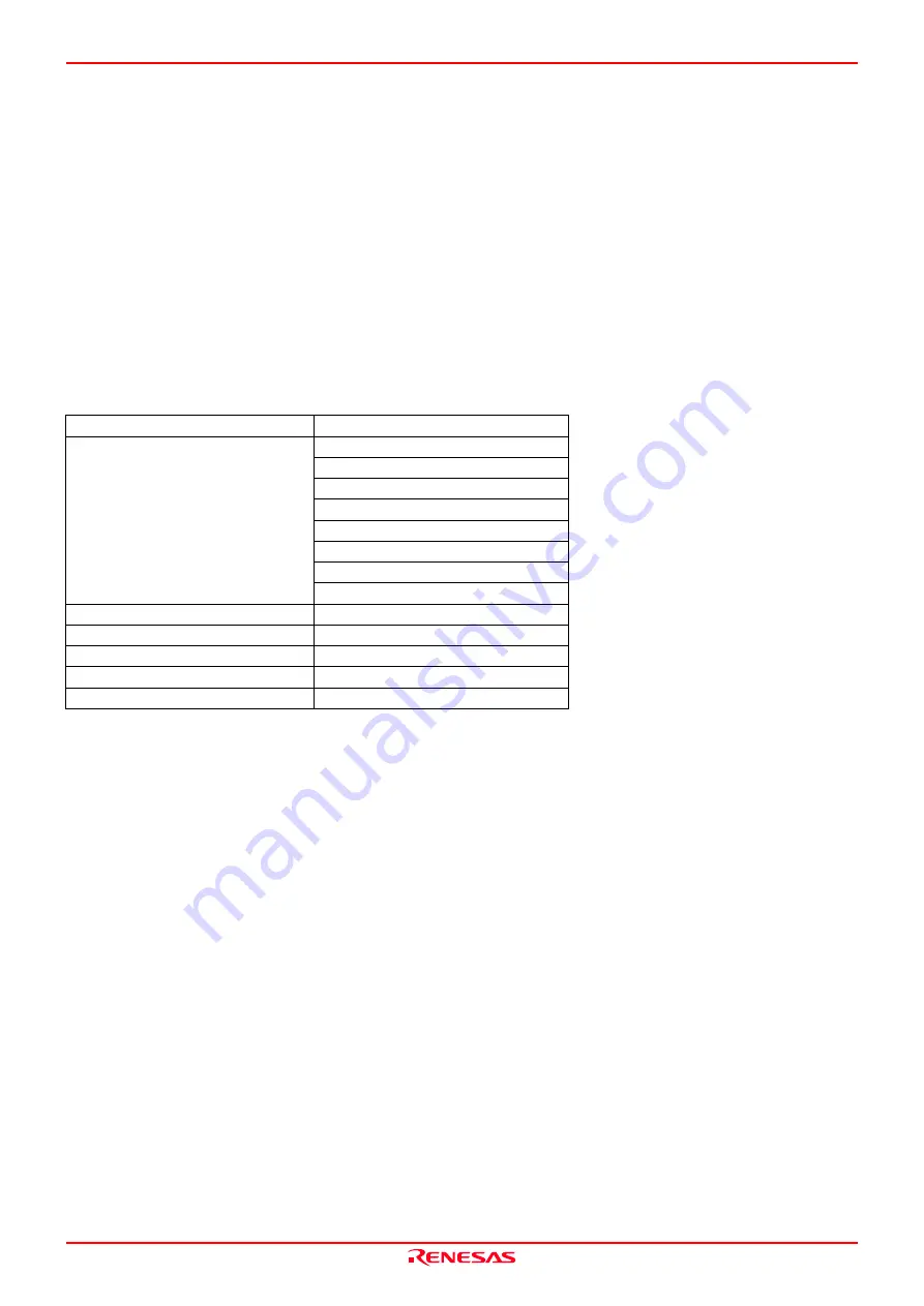 Renesas Emulation Probe for M32C/88 Group M30880T-EPB Скачать руководство пользователя страница 3