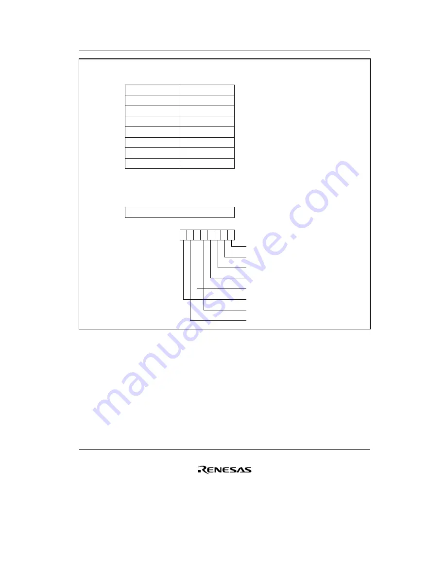 Renesas F-ZTAT H8/3642A Series Hardware Manual Download Page 39