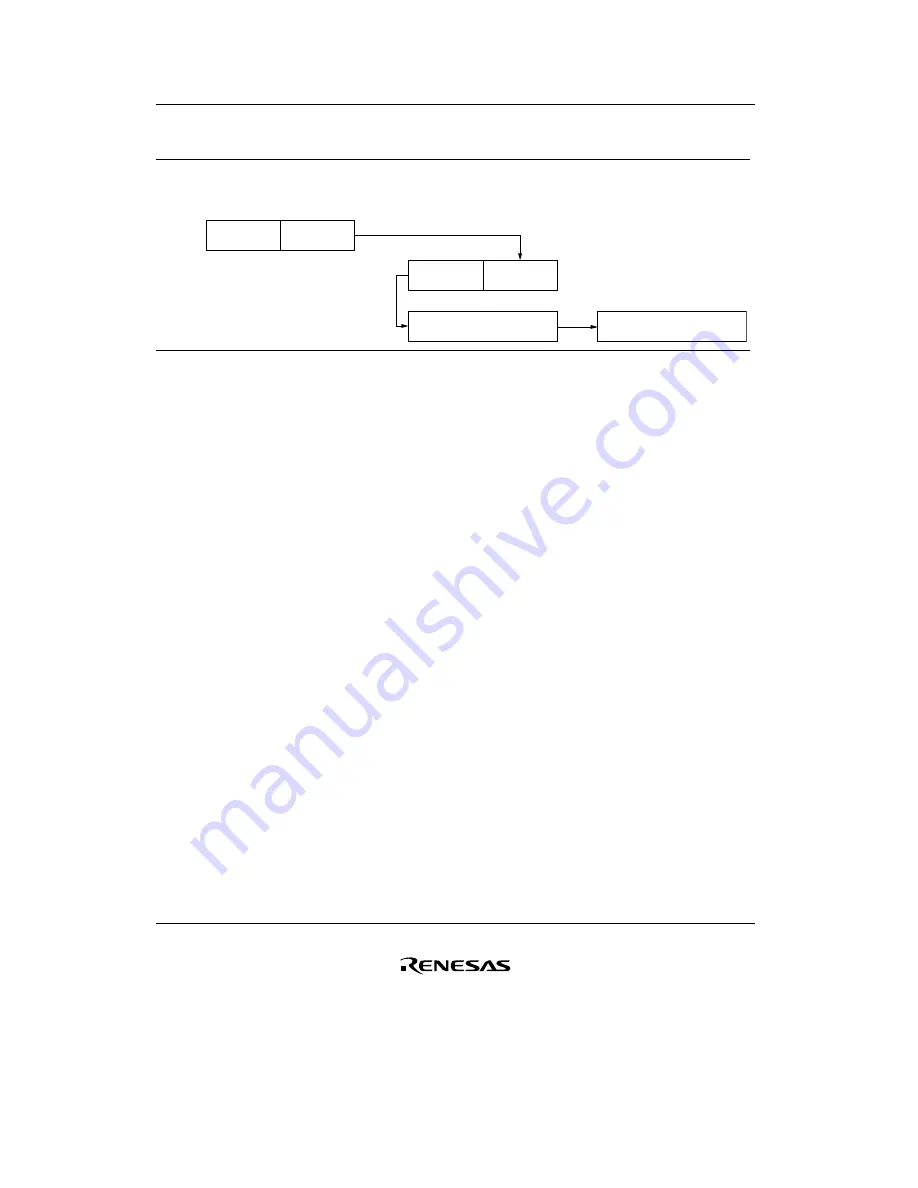 Renesas F-ZTAT H8/3642A Series Hardware Manual Download Page 50