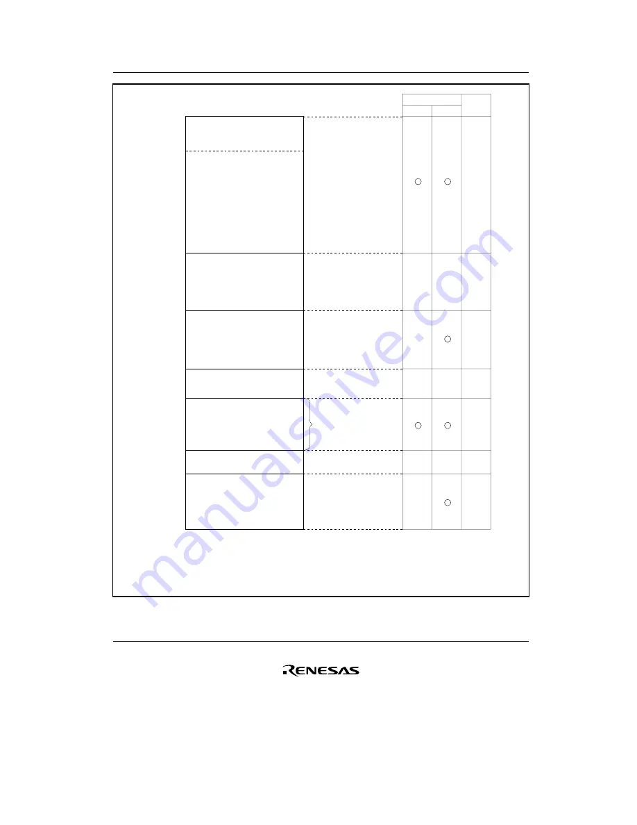 Renesas F-ZTAT H8/3642A Series Скачать руководство пользователя страница 73