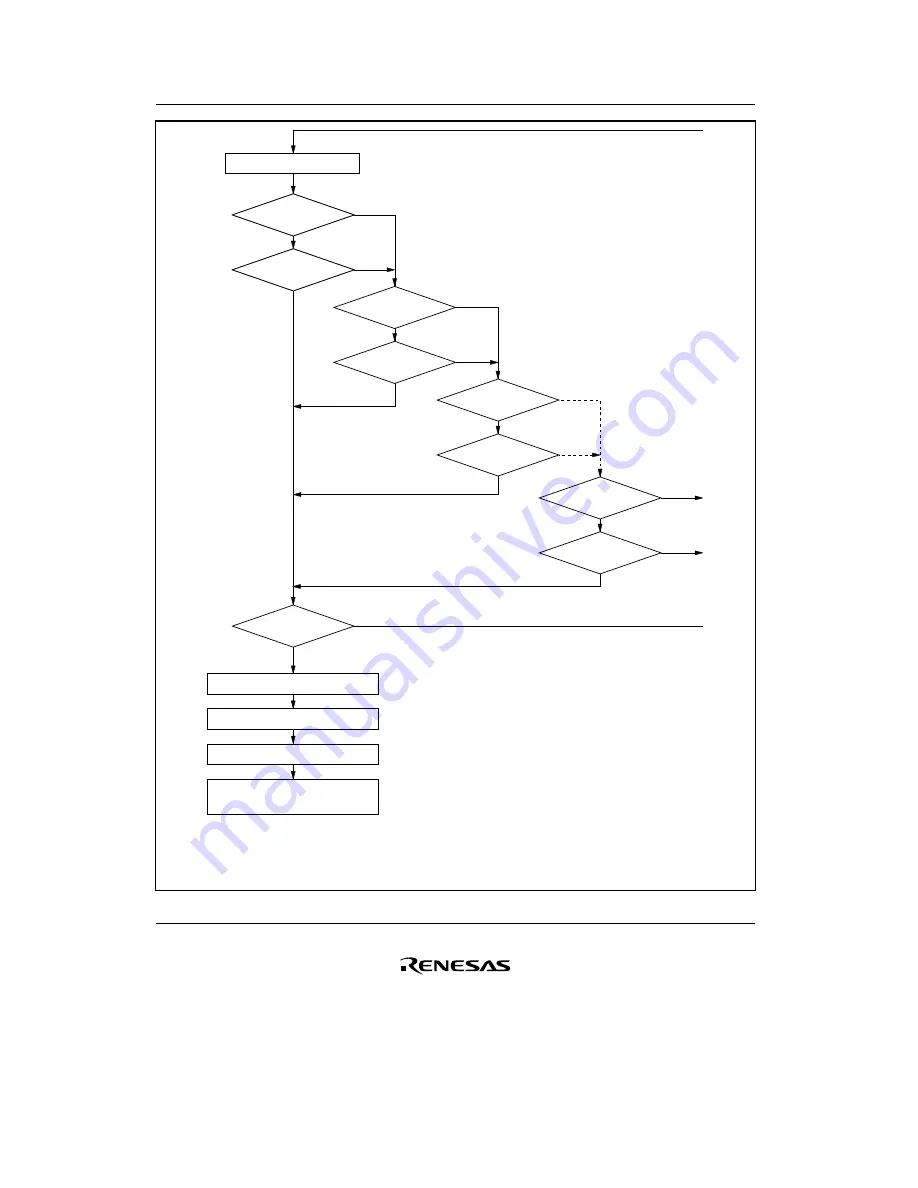 Renesas F-ZTAT H8/3642A Series Скачать руководство пользователя страница 96