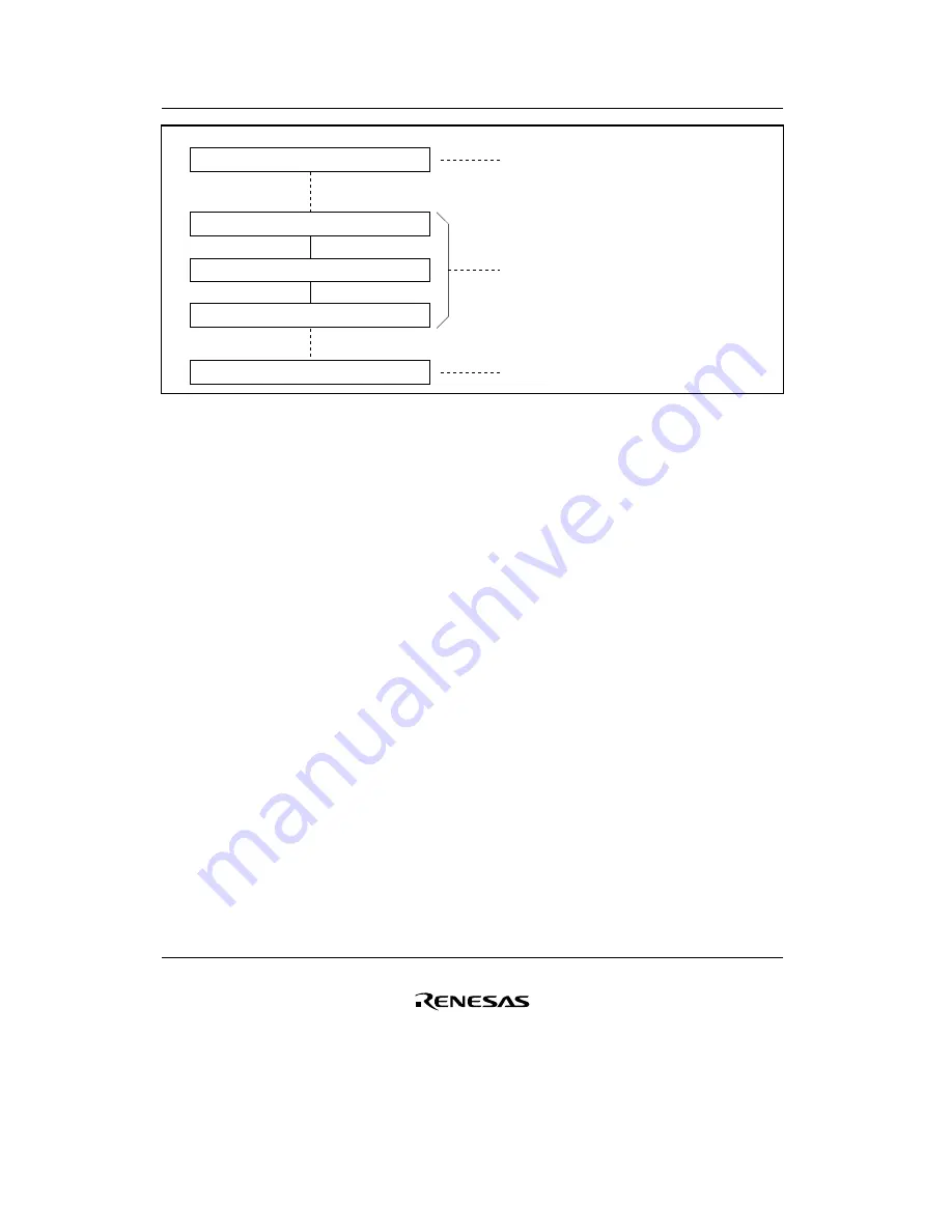 Renesas F-ZTAT H8/3642A Series Hardware Manual Download Page 102