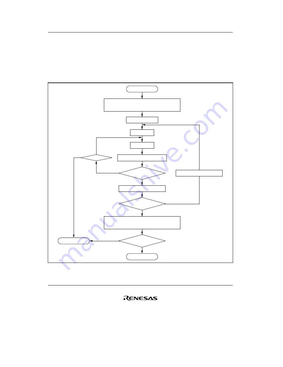 Renesas F-ZTAT H8/3642A Series Hardware Manual Download Page 128