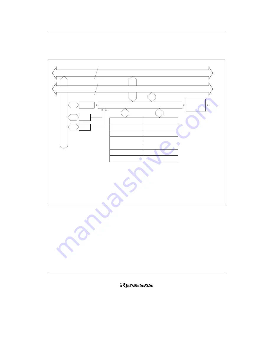 Renesas F-ZTAT H8/3642A Series Hardware Manual Download Page 135