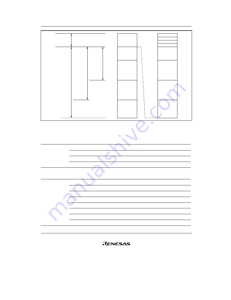 Renesas F-ZTAT H8/3642A Series Hardware Manual Download Page 141