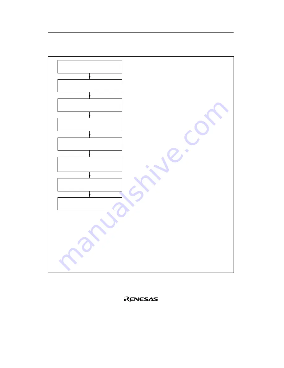 Renesas F-ZTAT H8/3642A Series Hardware Manual Download Page 148