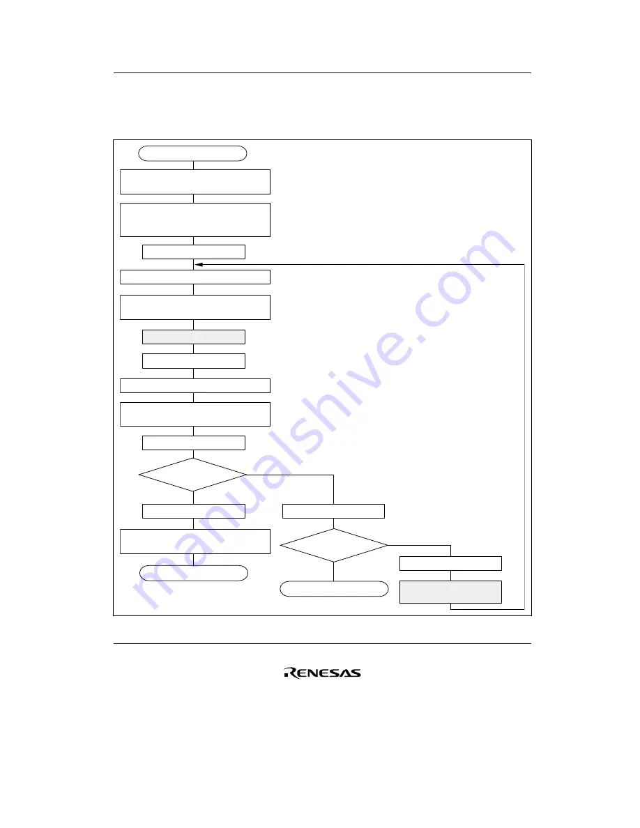 Renesas F-ZTAT H8/3642A Series Скачать руководство пользователя страница 151