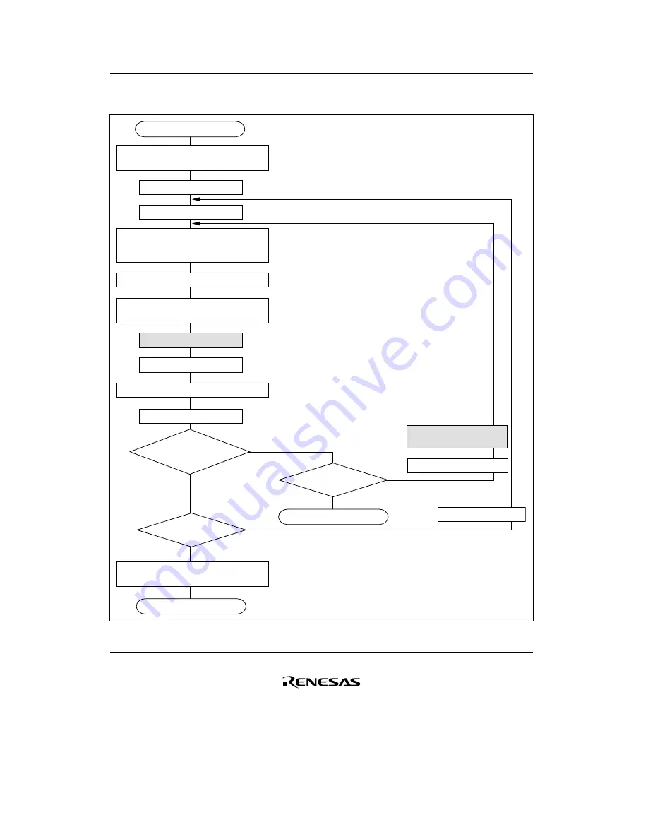 Renesas F-ZTAT H8/3642A Series Hardware Manual Download Page 156