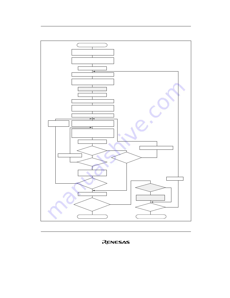 Renesas F-ZTAT H8/3642A Series Hardware Manual Download Page 161