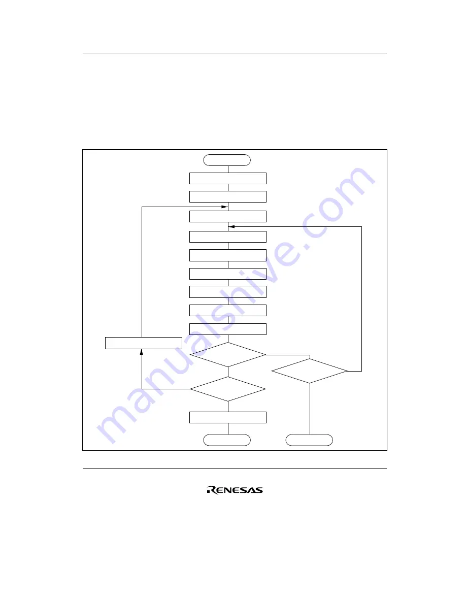 Renesas F-ZTAT H8/3642A Series Hardware Manual Download Page 175